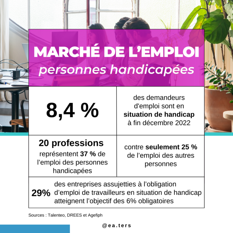 Quelques chiffres du handicap sur le marché du travail…
